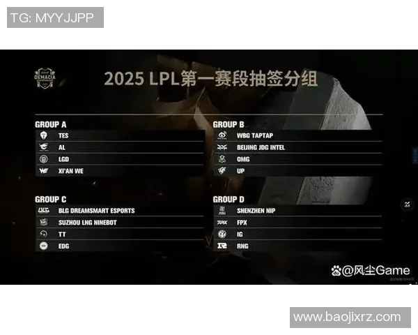 深度解析LNG战队在英雄联盟S15赛季的节奏与战略布局 深度解析LNG战队在英雄联盟S15赛季的节奏与战略布局