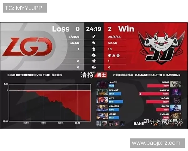 电竞实时数据全球挑战赛分析JDG团队速度表现的关键因素与影响 电竞实时数据全球挑战赛分析JDG团队速度表现的关键因素与影响