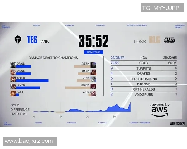 S15LOL比赛中BLG战队防守策略的深度分析与CSGO比分解读实时数据 S15LOL比赛中BLG战队防守策略的深度分析与CSGO比分解读实时数据