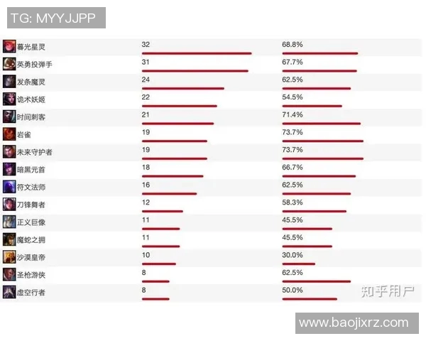 esports最新数据全球总决赛中JDG选手个人能力全面分析与表现点评
