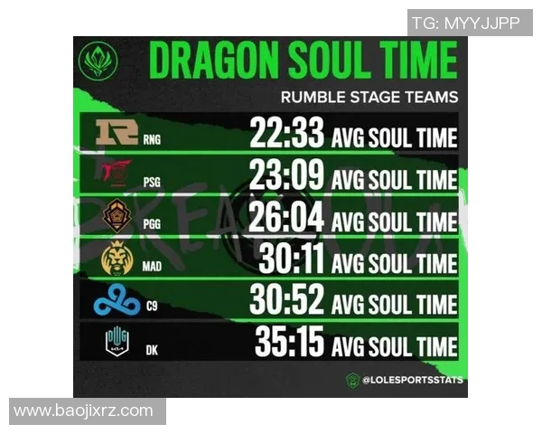 esports最新数据电竞实时数据分析RNG在城市赛中的灵活性表现与战术调整探讨