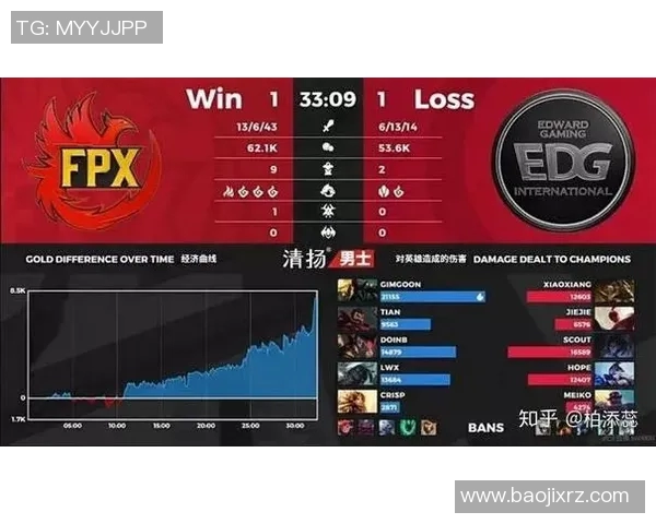 esports最新数据电竞比分CSGO焦点EDG团队协作解析与战术策略探讨 esports最新数据电竞比分CSGO焦点EDG团队协作解析与战术策略探讨
