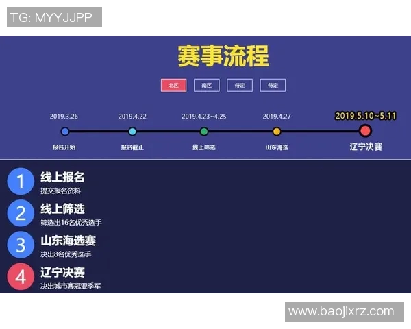 电竞新闻科学英雄联盟状态训练方法探索与实践提升游戏竞技水平的有效策略 电竞新闻科学英雄联盟状态训练方法探索与实践提升游戏竞技水平的有效策略